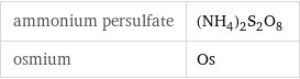 ammonium persulfate | (NH_4)_2S_2O_8 osmium | Os