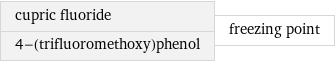 cupric fluoride 4-(trifluoromethoxy)phenol | freezing point