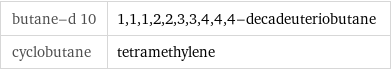 butane-d 10 | 1, 1, 1, 2, 2, 3, 3, 4, 4, 4-decadeuteriobutane cyclobutane | tetramethylene