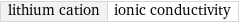 lithium cation | ionic conductivity