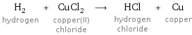 H_2 hydrogen + CuCl_2 copper(II) chloride ⟶ HCl hydrogen chloride + Cu copper