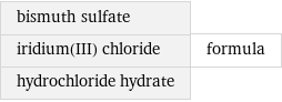 bismuth sulfate iridium(III) chloride hydrochloride hydrate | formula