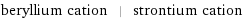 beryllium cation | strontium cation