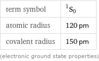 term symbol | ^1S_0 atomic radius | 120 pm covalent radius | 150 pm (electronic ground state properties)
