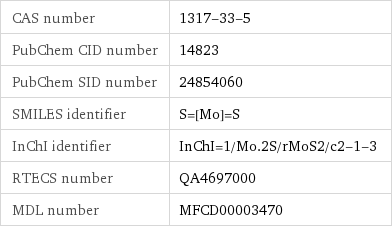 CAS number | 1317-33-5 PubChem CID number | 14823 PubChem SID number | 24854060 SMILES identifier | S=[Mo]=S InChI identifier | InChI=1/Mo.2S/rMoS2/c2-1-3 RTECS number | QA4697000 MDL number | MFCD00003470