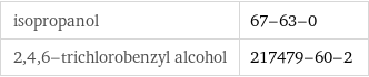 isopropanol | 67-63-0 2, 4, 6-trichlorobenzyl alcohol | 217479-60-2