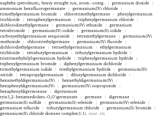 naphtha (petroleum), heavy straight run, arom.-contg. | germanium dioxide | ammonium hexafluorogermanate | germanium(IV) chloride | trimethylgermanium bromide | chlorotrimethylgermane | phenylgermanium trichloride | tetraphenylgermanium | triphenylgermanium chloride | dichlorodimethylgermane | germanium(IV) ethoxide | germanium tetrabromide | germanium(IV) iodide | germanium(II) iodide | carboxyethylgermanium sesquioxide | tetramethylgermane | germanium(IV) methoxide | chlorotriethylgermane | germanium(IV) fluoride | dichlorodiethylgermane | tetraethylgermanium | ethylgermanium trichloride | tetrabutylgermanium | tributylgermanium hydride | tris(trimethylsilyl)germanium hydride | triphenylgermanium hydride | triphenylgermanium bromide | diphenylgermanium dichloride | trimethylgermanium iodide | triethylgermanium hydride | germanium(III) nitride | tetrapropylgermanium | dibutylgermanium dichloride | hexamethyldigermanium(IV) | hexaethyldigermanium(IV) | hexaphenyldigermanium(IV) | germanium(IV) isopropoxide | hexaphenyldigermoxane | dipotassium tris(1, 2-benzenediolato-O, O')germanate | germane | digermane | germanium(II) sulfide | germanium(II) selenide | germanium(IV) selenide | germanium telluride | tributylgermanium chloride | germanium(II) bromide | germanium(II) chloride dioxane complex(1:1) (total: 48)