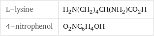 L-lysine | H_2N(CH_2)_4CH(NH_2)CO_2H 4-nitrophenol | O_2NC_6H_4OH