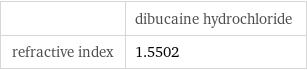  | dibucaine hydrochloride refractive index | 1.5502