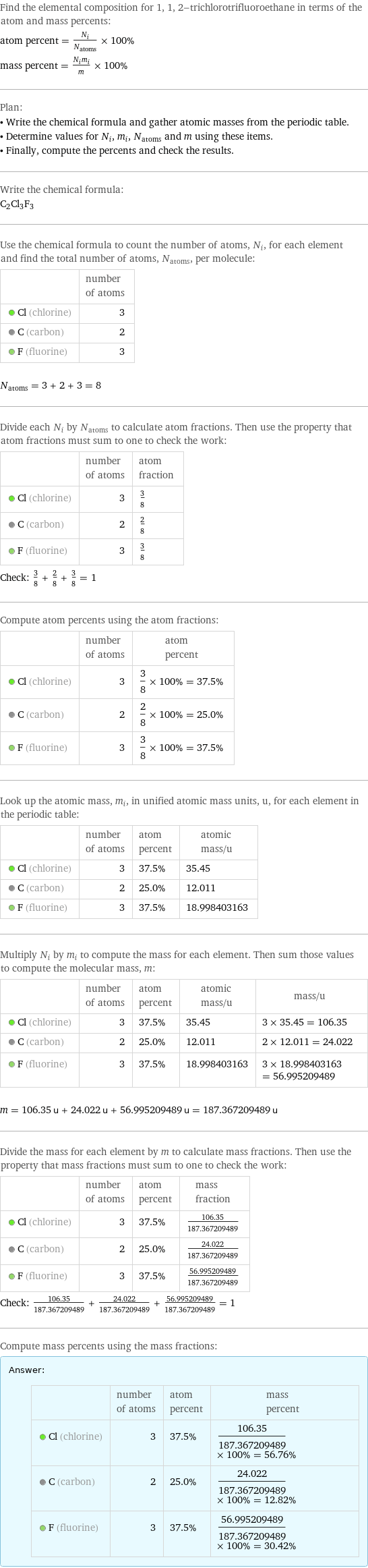 Find the elemental composition for 1, 1, 2-trichlorotrifluoroethane in terms of the atom and mass percents: atom percent = N_i/N_atoms × 100% mass percent = (N_im_i)/m × 100% Plan: • Write the chemical formula and gather atomic masses from the periodic table. • Determine values for N_i, m_i, N_atoms and m using these items. • Finally, compute the percents and check the results. Write the chemical formula: C_2Cl_3F_3 Use the chemical formula to count the number of atoms, N_i, for each element and find the total number of atoms, N_atoms, per molecule:  | number of atoms  Cl (chlorine) | 3  C (carbon) | 2  F (fluorine) | 3  N_atoms = 3 + 2 + 3 = 8 Divide each N_i by N_atoms to calculate atom fractions. Then use the property that atom fractions must sum to one to check the work:  | number of atoms | atom fraction  Cl (chlorine) | 3 | 3/8  C (carbon) | 2 | 2/8  F (fluorine) | 3 | 3/8 Check: 3/8 + 2/8 + 3/8 = 1 Compute atom percents using the atom fractions:  | number of atoms | atom percent  Cl (chlorine) | 3 | 3/8 × 100% = 37.5%  C (carbon) | 2 | 2/8 × 100% = 25.0%  F (fluorine) | 3 | 3/8 × 100% = 37.5% Look up the atomic mass, m_i, in unified atomic mass units, u, for each element in the periodic table:  | number of atoms | atom percent | atomic mass/u  Cl (chlorine) | 3 | 37.5% | 35.45  C (carbon) | 2 | 25.0% | 12.011  F (fluorine) | 3 | 37.5% | 18.998403163 Multiply N_i by m_i to compute the mass for each element. Then sum those values to compute the molecular mass, m:  | number of atoms | atom percent | atomic mass/u | mass/u  Cl (chlorine) | 3 | 37.5% | 35.45 | 3 × 35.45 = 106.35  C (carbon) | 2 | 25.0% | 12.011 | 2 × 12.011 = 24.022  F (fluorine) | 3 | 37.5% | 18.998403163 | 3 × 18.998403163 = 56.995209489  m = 106.35 u + 24.022 u + 56.995209489 u = 187.367209489 u Divide the mass for each element by m to calculate mass fractions. Then use the property that mass fractions must sum to one to check the work:  | number of atoms | atom percent | mass fraction  Cl (chlorine) | 3 | 37.5% | 106.35/187.367209489  C (carbon) | 2 | 25.0% | 24.022/187.367209489  F (fluorine) | 3 | 37.5% | 56.995209489/187.367209489 Check: 106.35/187.367209489 + 24.022/187.367209489 + 56.995209489/187.367209489 = 1 Compute mass percents using the mass fractions: Answer: |   | | number of atoms | atom percent | mass percent  Cl (chlorine) | 3 | 37.5% | 106.35/187.367209489 × 100% = 56.76%  C (carbon) | 2 | 25.0% | 24.022/187.367209489 × 100% = 12.82%  F (fluorine) | 3 | 37.5% | 56.995209489/187.367209489 × 100% = 30.42%