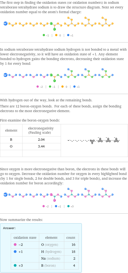 The first step in finding the oxidation states (or oxidation numbers) in sodium tetraborate tetrahydrate sodium is to draw the structure diagram. Next set every oxidation number equal to the atom's formal charge:  In sodium tetraborate tetrahydrate sodium hydrogen is not bonded to a metal with lower electronegativity, so it will have an oxidation state of +1. Any element bonded to hydrogen gains the bonding electrons, decreasing their oxidation state by 1 for every bond:  With hydrogen out of the way, look at the remaining bonds. There are 12 boron-oxygen bonds. For each of these bonds, assign the bonding electrons to the most electronegative element.  First examine the boron-oxygen bonds: element | electronegativity (Pauling scale) |  B | 2.04 |  O | 3.44 |   | |  Since oxygen is more electronegative than boron, the electrons in these bonds will go to oxygen. Decrease the oxidation number for oxygen in every highlighted bond (by 1 for single bonds, 2 for double bonds, and 3 for triple bonds), and increase the oxidation number for boron accordingly:  Now summarize the results: Answer: |   | oxidation state | element | count  -2 | O (oxygen) | 16  +1 | H (hydrogen) | 18  | Na (sodium) | 2  +3 | B (boron) | 4