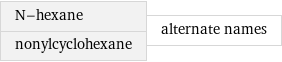 N-hexane nonylcyclohexane | alternate names