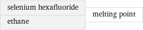 selenium hexafluoride ethane | melting point