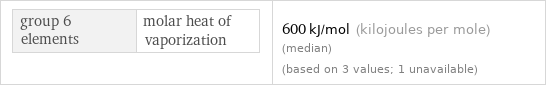 group 6 elements | molar heat of vaporization | 600 kJ/mol (kilojoules per mole) (median) (based on 3 values; 1 unavailable)