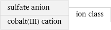 sulfate anion cobalt(III) cation | ion class