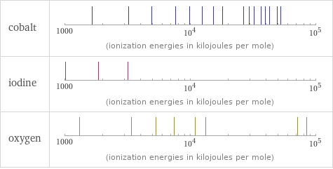 Reactivity