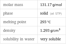 molar mass | 131.17 g/mol phase | solid (at STP) melting point | 293 °C density | 1.293 g/cm^3 solubility in water | very soluble