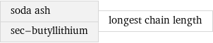 soda ash sec-butyllithium | longest chain length