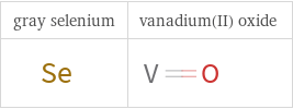 Structure diagrams