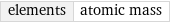 elements | atomic mass