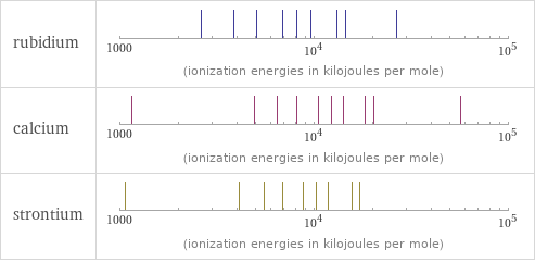 Reactivity