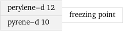 perylene-d 12 pyrene-d 10 | freezing point