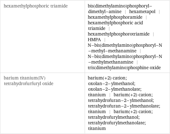 hexamethylphosphoric triamide | bis(dimethylamino)phosphoryl-dimethyl-amine | hexametapol | hexamethylphosphoramide | hexamethylphosphoric acid triamide | hexamethylphosphorotriamide | HMPA | N-bis(dimethylamino)phosphoryl-N-methyl-methanamine | N-bis(dimethylamino)phosphoryl-N-methylmethanamine | tris(dimethylamino)phosphine oxide barium titanium(IV) tetrahydrofurfuryl oxide | barium(+2) cation; oxolan-2-ylmethanol; oxolan-2-ylmethanolate; titanium | barium(+2) cation; tetrahydrofuran-2-ylmethanol; tetrahydrofuran-2-ylmethanolate; titanium | barium(+2) cation; tetrahydrofurylmethanol; tetrahydrofurylmethanolate; titanium