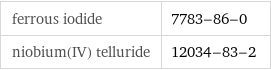 ferrous iodide | 7783-86-0 niobium(IV) telluride | 12034-83-2