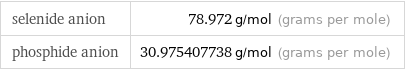 selenide anion | 78.972 g/mol (grams per mole) phosphide anion | 30.975407738 g/mol (grams per mole)