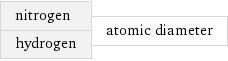 nitrogen hydrogen | atomic diameter