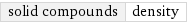 solid compounds | density