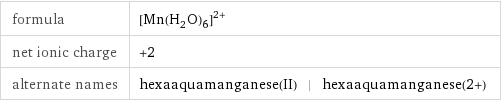 formula | ([Mn(H_2O)_6])^(2+) net ionic charge | +2 alternate names | hexaaquamanganese(II) | hexaaquamanganese(2+)