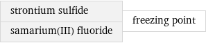 strontium sulfide samarium(III) fluoride | freezing point