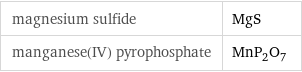 magnesium sulfide | MgS manganese(IV) pyrophosphate | MnP_2O_7