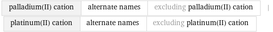 palladium(II) cation | alternate names | excluding palladium(II) cation | platinum(II) cation | alternate names | excluding platinum(II) cation