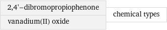 2, 4'-dibromopropiophenone vanadium(II) oxide | chemical types