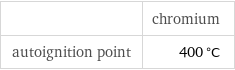  | chromium autoignition point | 400 °C