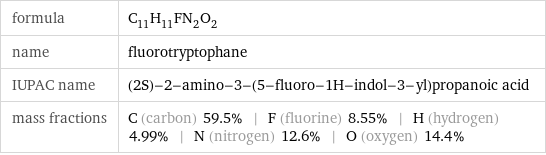 formula | C_11H_11FN_2O_2 name | fluorotryptophane IUPAC name | (2S)-2-amino-3-(5-fluoro-1H-indol-3-yl)propanoic acid mass fractions | C (carbon) 59.5% | F (fluorine) 8.55% | H (hydrogen) 4.99% | N (nitrogen) 12.6% | O (oxygen) 14.4%