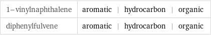 1-vinylnaphthalene | aromatic | hydrocarbon | organic diphenylfulvene | aromatic | hydrocarbon | organic