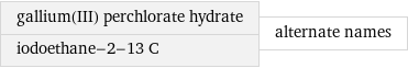 gallium(III) perchlorate hydrate iodoethane-2-13 C | alternate names