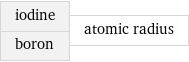 iodine boron | atomic radius