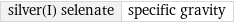 silver(I) selenate | specific gravity