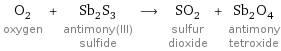 O_2 oxygen + Sb_2S_3 antimony(III) sulfide ⟶ SO_2 sulfur dioxide + Sb_2O_4 antimony tetroxide