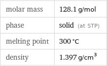 molar mass | 128.1 g/mol phase | solid (at STP) melting point | 300 °C density | 1.397 g/cm^3