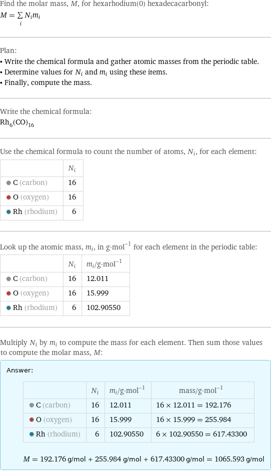 Find the molar mass, M, for hexarhodium(0) hexadecacarbonyl: M = sum _iN_im_i Plan: • Write the chemical formula and gather atomic masses from the periodic table. • Determine values for N_i and m_i using these items. • Finally, compute the mass. Write the chemical formula: Rh_6(CO)_16 Use the chemical formula to count the number of atoms, N_i, for each element:  | N_i  C (carbon) | 16  O (oxygen) | 16  Rh (rhodium) | 6 Look up the atomic mass, m_i, in g·mol^(-1) for each element in the periodic table:  | N_i | m_i/g·mol^(-1)  C (carbon) | 16 | 12.011  O (oxygen) | 16 | 15.999  Rh (rhodium) | 6 | 102.90550 Multiply N_i by m_i to compute the mass for each element. Then sum those values to compute the molar mass, M: Answer: |   | | N_i | m_i/g·mol^(-1) | mass/g·mol^(-1)  C (carbon) | 16 | 12.011 | 16 × 12.011 = 192.176  O (oxygen) | 16 | 15.999 | 16 × 15.999 = 255.984  Rh (rhodium) | 6 | 102.90550 | 6 × 102.90550 = 617.43300  M = 192.176 g/mol + 255.984 g/mol + 617.43300 g/mol = 1065.593 g/mol