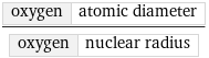 oxygen | atomic diameter/oxygen | nuclear radius