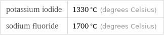 potassium iodide | 1330 °C (degrees Celsius) sodium fluoride | 1700 °C (degrees Celsius)