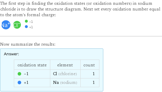 The first step in finding the oxidation states (or oxidation numbers) in sodium chloride is to draw the structure diagram. Next set every oxidation number equal to the atom's formal charge:  Now summarize the results: Answer: |   | oxidation state | element | count  -1 | Cl (chlorine) | 1  +1 | Na (sodium) | 1