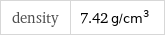 density | 7.42 g/cm^3