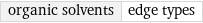 organic solvents | edge types